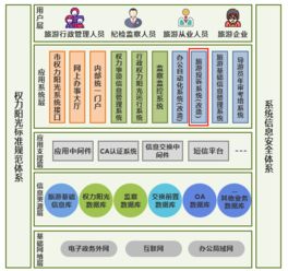 全域旅游運營五大系統(tǒng)，讓你離游客更近 旅游咨詢服務的核心策略